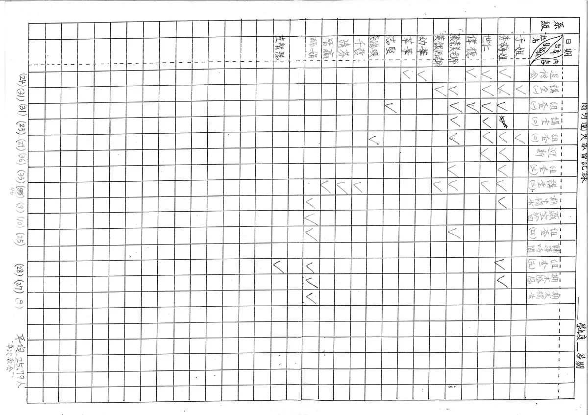 陽明團契出席記錄